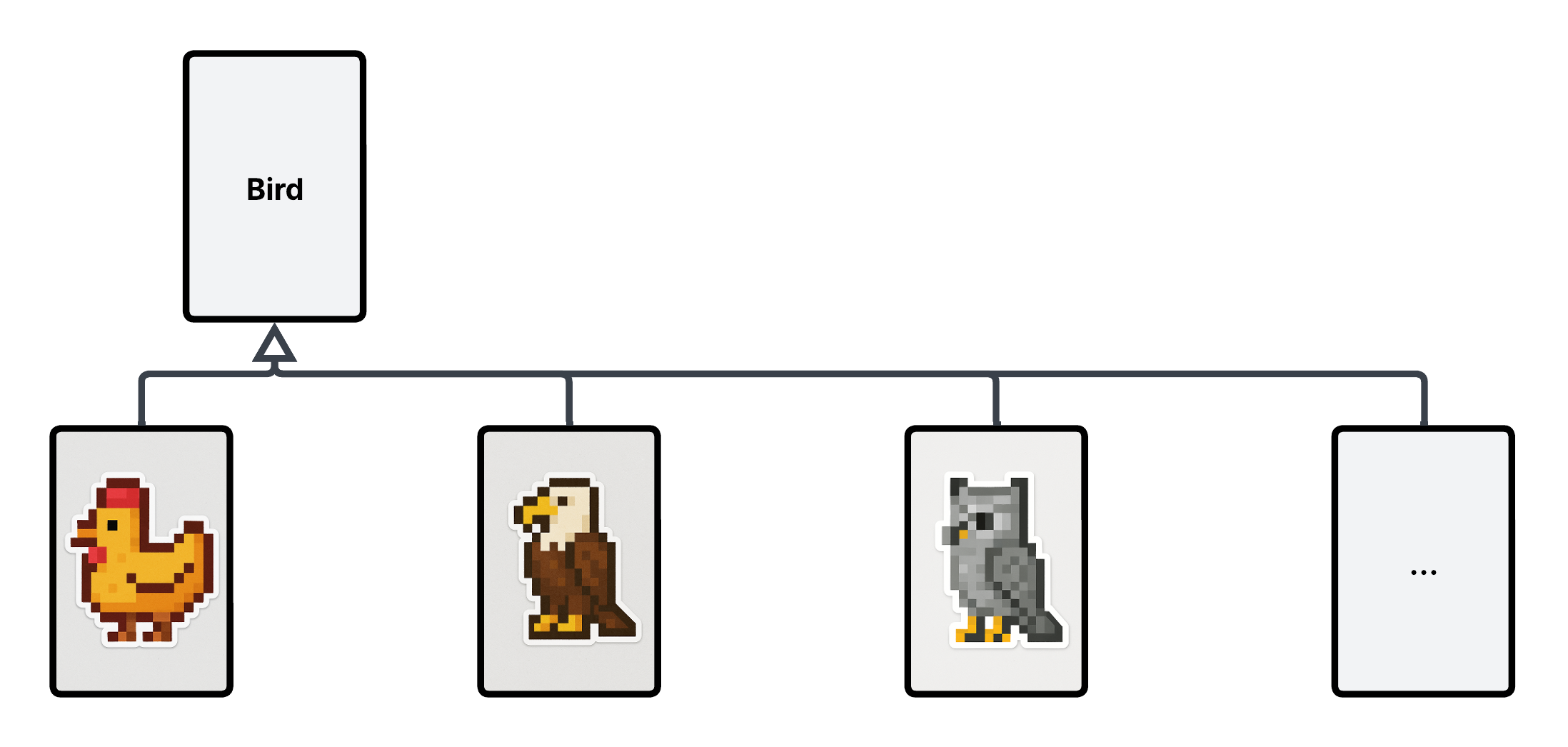 Bird as an abstraction